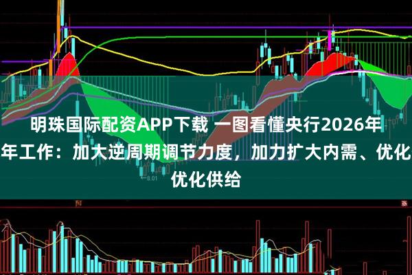 明珠国际配资APP下载 一图看懂央行2026年下半年工作：加大逆周期调节力度，加力扩大内需、优化供给
